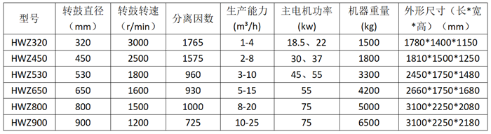 預(yù)增稠螺旋卸料過(guò)濾離心機(jī)