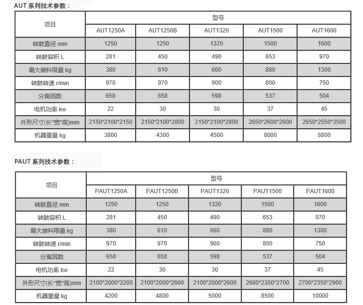 PAUT上懸式刮刀下卸料自動離心機(jī)