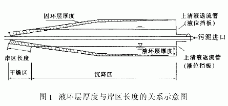 臥式螺旋卸料過濾離心機(jī)
